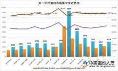 樂山輪式挖掘機(jī)市場